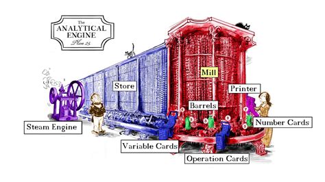 analytical engine diagram.